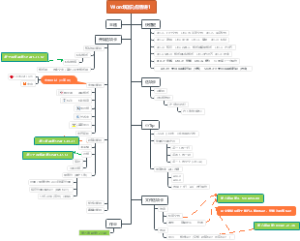 Word知识点精讲1