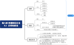 把握辩证分合  分析和综合