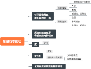 质量互变规律