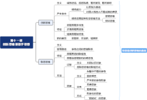创新思维要善于联想