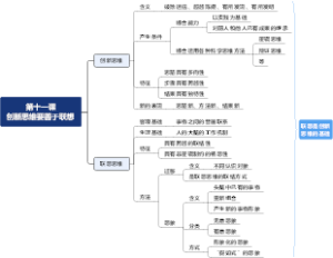创新思维要善于联想