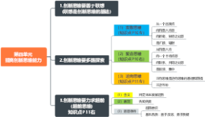 第四单元提高创新思维能力