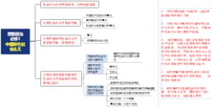 高中政治必修1   整体框架