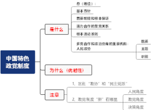 中国特色政党制度
