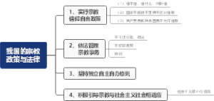 我国的宗教政策与法律
