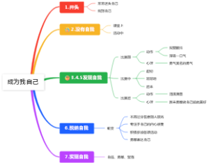 成为我自己