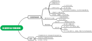 似是而非的1型糖尿病