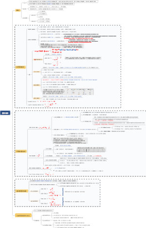 CPA财管第四章 资本成本