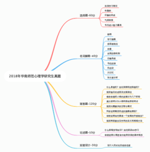 2018年华南师范心理学研究生真题