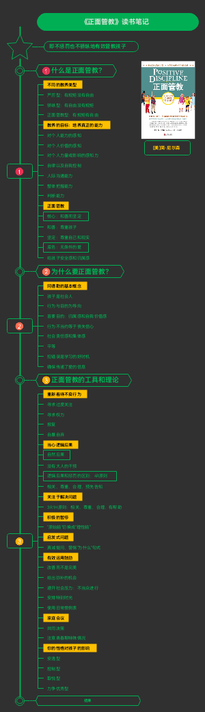 《正面管教》读书笔记