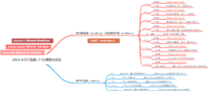 2024 ACE (3-6)课程活动1226