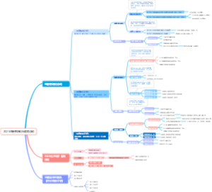 2025志愿者培训服务活动