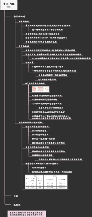 洋葱初中物理 十三内能zxz