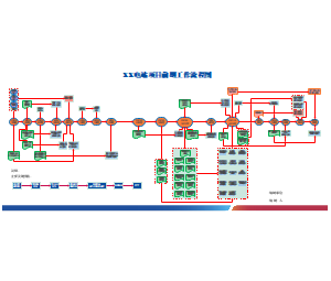 某电站前期工作流程图