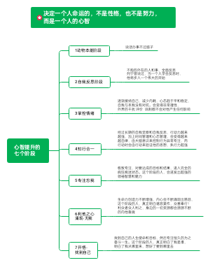 心智提升的七个阶段