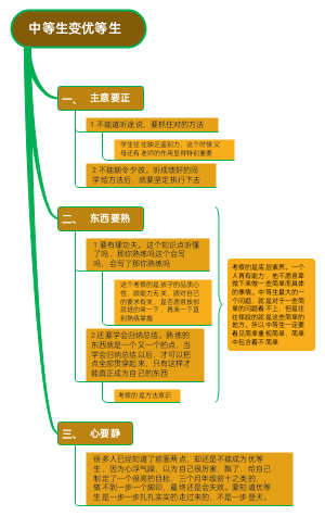 中等生变优等生