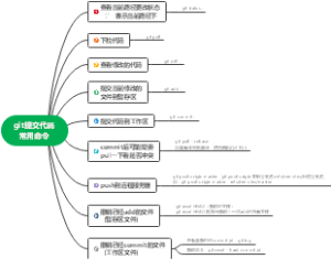 git常用命令