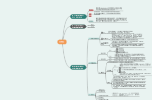 病生之0-3绪论、疾概、基因、细胞
