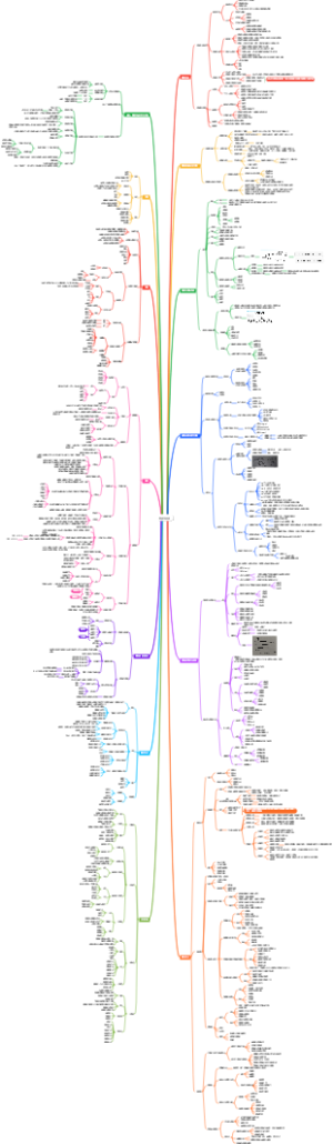 管理学原理