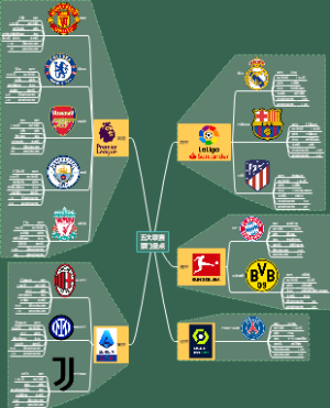 五大联赛豪门盘点