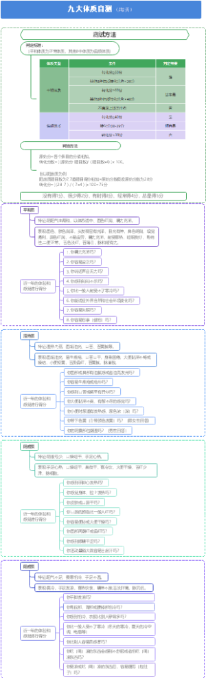 中医九大体质自测