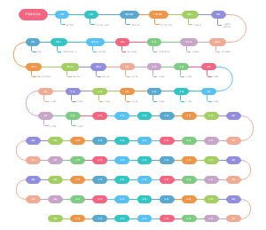中国近代历史时间轴
