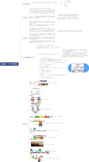 持续改善：TOC生产管理指南