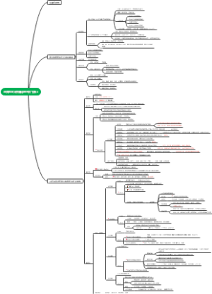 中国特色社会主义理论