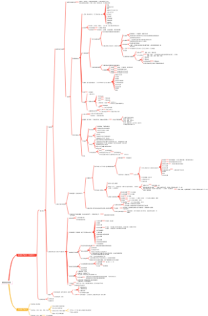 一级造价师计价第一章
