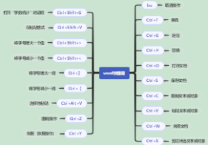 word常用快捷键（一）