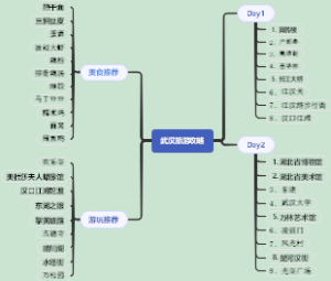 武汉旅游攻略