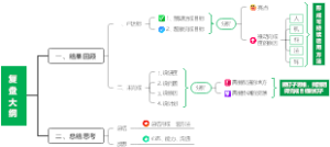 职场新人怎么复盘让人眼前一亮