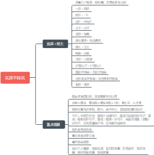 买房