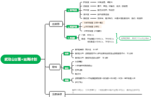 武功山一日游攻略