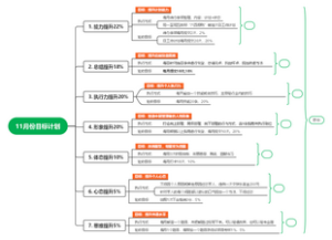 11月份个人进阶目标