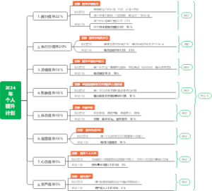 别说你不会做年度计划