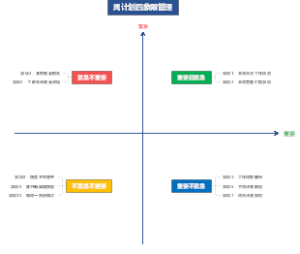 周计划四象限管理