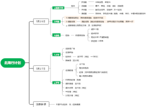 北海行计划