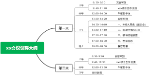 会议议程大纲模板（通用）