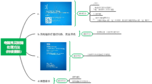 电脑常见故障处理方法