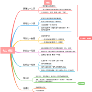 七力模型