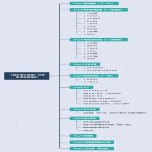 新手购车流程（10w以内）