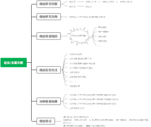 论文文章大纲
