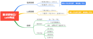 工作后必须要知道的证书之翻译资格证