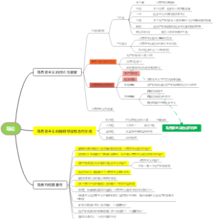 考研政治