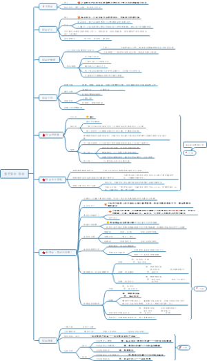第二章 货币资金--现金