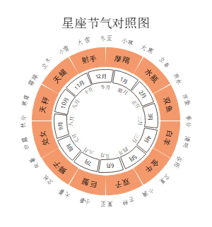 星座节气对照图