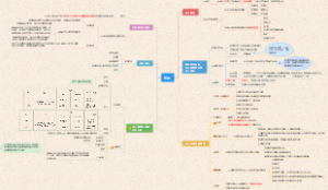 会计总论思维导图