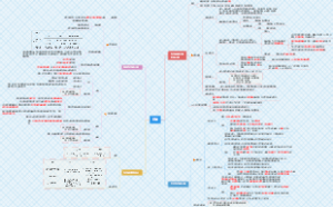 【2】存货思维导图