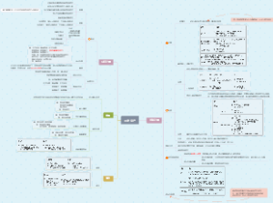 【03】固定资产